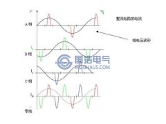 三相不平衡的概念，危害及解決方法（三）